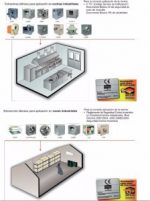 Gama Ventiladores Industriales