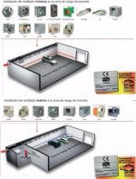 Gama Ventiladores Industriales