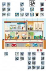 Gama Ventiladores Residenciales S&P