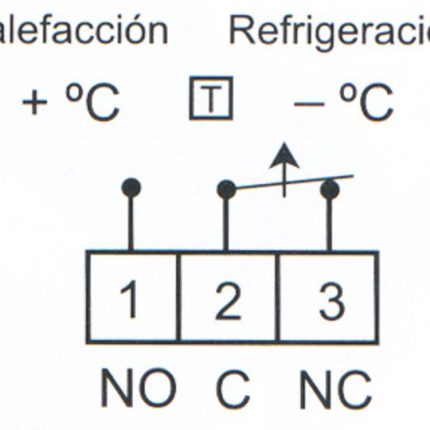 Termostato de ambiente SONDER SIESTA-CRX