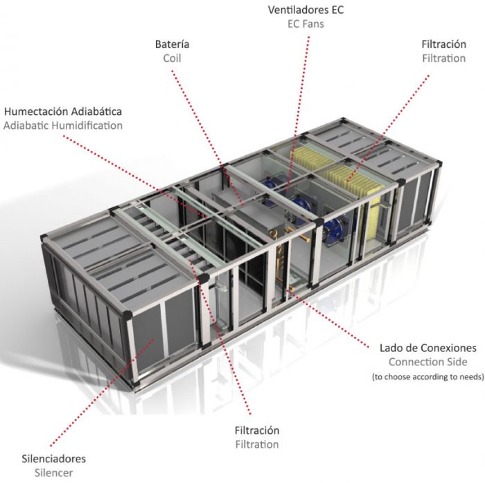 UNIDADES DE TRATAMIENTO DEL AIRE